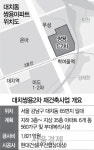 강남 대치쌍용2차 재건축 재초환 부담에도 재시동