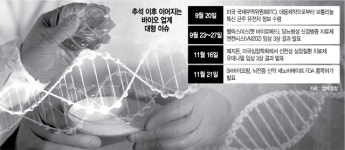 임상 등 이슈 줄잇는 K바이오...잭팟? 폭탄?