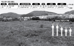 [탐사S]학생수 계산 어렵다던 교육청···일단 확보부터 무분별 요청