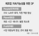 가상현실 기반 디지털 트윈 기술로 제조업 혁신