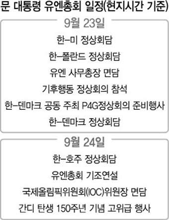 한미정상 23일 뉴욕회담..