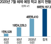 [탐사S]내년 학교땅 69만9,167㎡ 풀리지만···도심은 다시 묶일 수도