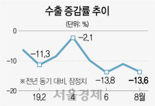 정부, 6개월째 '경기부진' 진단...