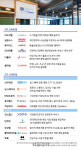 페북-아산나눔재단 ‘남산랩’, 스타트업 데모데이 개최