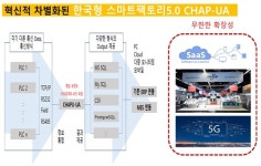 엠티엠이엔티, 스마트팩토리 국산화 위한 저비용 고효율 스마트 장비 구축 및 기술개발 앞장