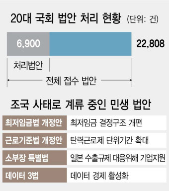 이념정쟁 일삼는 국회...민생법안 먼지만