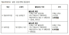 ‘제2의 프로포폴’ 에토미데이트 수입량 8년 만에 8배 늘었다··“불법 유통·오남용 문제 심각”