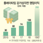 플레이타임그룹EM키즈 | [시그널]'1위 키즈카페' 플레이타임 매각 청신호...H&Q 부활하나
