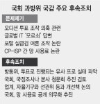 오디션 조작 조사 등 잇단 국감 후속조치...방송·통신·포털 바짝 긴장