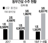 돌아온 주택시장 명가 센트레빌