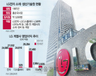 LCD 부진에 LG생기원 인력재배치