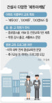 학산에듀넷_캠퍼스 | [토요워치] 아파트 이름에 '에듀' '캠퍼스'···단지 내 원어민 강사 채용도