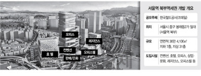 1조 6,000억 서울역 북부역세권 사업 재시동···법원, 메리츠컨소 가처분 기각
