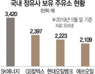 SK 직영주유소 인수戰, GS칼텍스가 발뺀 이유는