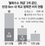 '유독' 불화수소 취급 산단 주변 학교 방독면 비치 '0'