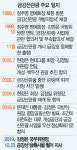 관광재개 준비중인데... 현대아산 잿빛