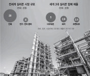 KCC, 철옹성 삼성 실리콘 납품 뚫나