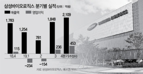[서경스타즈IR]삼성바이오로직스, 글로벌 CMO시장 게임체인저로 뜬다