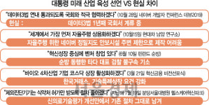 부처마다 딴소리...길잃은 미래산업