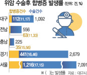 대구 메디시티 꿈 영글어간다