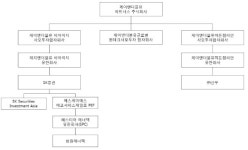 [시그널] SK증권 계열회사 ‘신우’, 삼화왕관에 매각한다