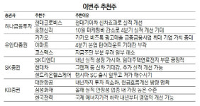 [이번주 추천주]본업 턴어라운드 기대 이마트 주목을