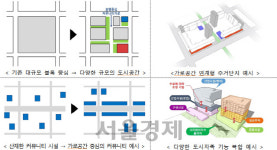 LH, 신규 공공주택지구 가로공간 중심 공유도시로···과천 등 시범사업
