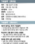 [건축과도시] 1층을 비웠더니 골목이 살아났다...힙스터 성지 된 강남 쌈지길