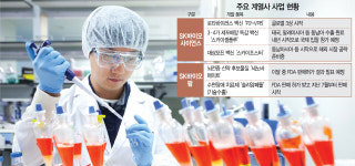 신약개발 결실...진격의 SK바이오 형제
