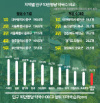 치킨집같이 흔한 약국, 이 동네엔 단 한 곳도 없습니다 [인터랙티브]