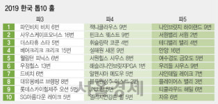 국내 최고 파5홀 클럽나인브릿지 18번홀