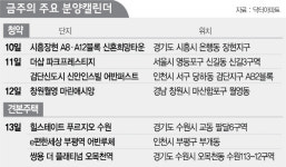 [분양캘린더] 전국 15곳 1만2,451가구 분양 연말 밀어내기 분양