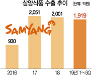 불닭볶음면이 효자...삼양식품 30년만에 신공장