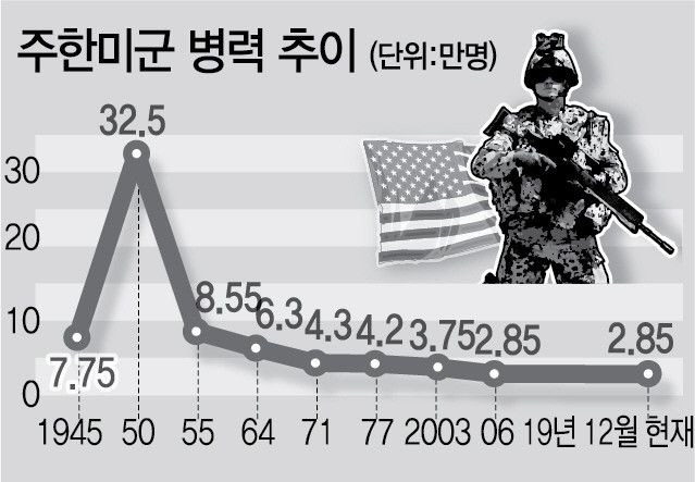 미 하원, 주한미군 규모 유지 국방수권법안 통과의 의미
