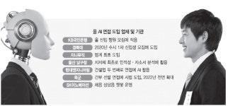 줄잇는 AI면접...크고 명확한 발음으로 답변을