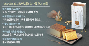 영양간식 완판...스벅 신토불이 또한번 통했다