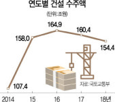 [남구로 건설인력시장 가보니]열흘에 하루 일하면 다행...오늘도 공쳐