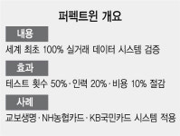 실거래로 IT시스템 검증...LG CNS 퍼펙트윈 출격