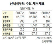 [시그널] 첫 회사채 1,000억 발행하는 신세계푸드