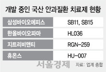 늘어나는 안질환에...치료제 개발 바람
