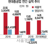 과장급 조합원 만들고 하청업체도 끌어들여...민노총의 민낯