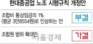 과장급 조합원 만들고 하청업체도 끌어들여...민노총의 민낯