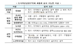 도시자연공원에 주차장,체육관 등 설치 가능해진다