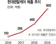 잘나가는 현대렌탈케어 상호 사칭 속앓이