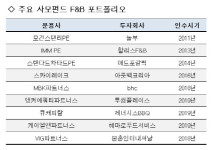 [시그널] 사모펀드 골칫거리였던 F&B, O2O·해외진출로 활로 찾다