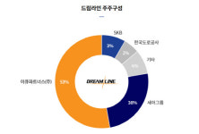 [시그널] IMM인베, 데이터센터 빌딩 투자에 이어 ‘드림라인’ 경영권도 인수