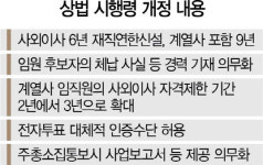 상법·자본시장법 차관회의 통과···경총 참담하다