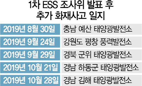 마포구 아파트 화재, 배터리 화재 원인 조사 중