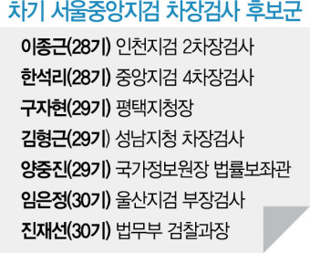 물갈이 앞둔 서울중앙지검···이성윤 코드인사 강행하나