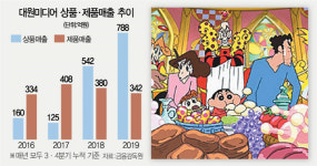 닌텐도 사면서도 짱구는 안 봐···NO 재팬 웃다 운 대원미디어 [스톡인사이드]